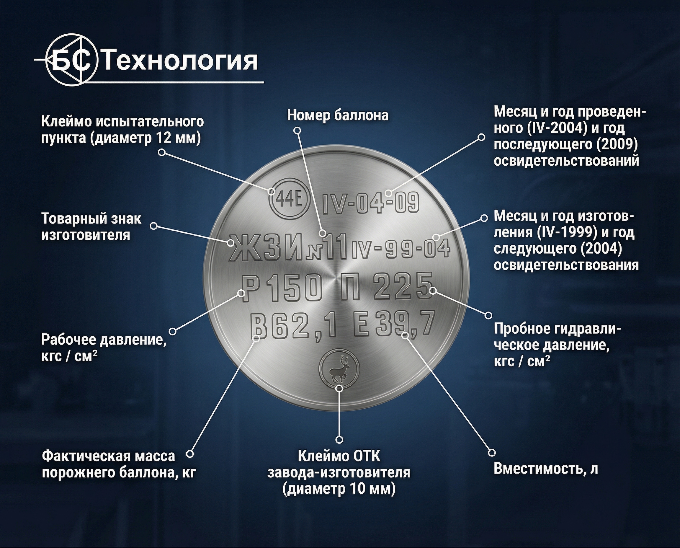 Маркировка баллонов высокого давления